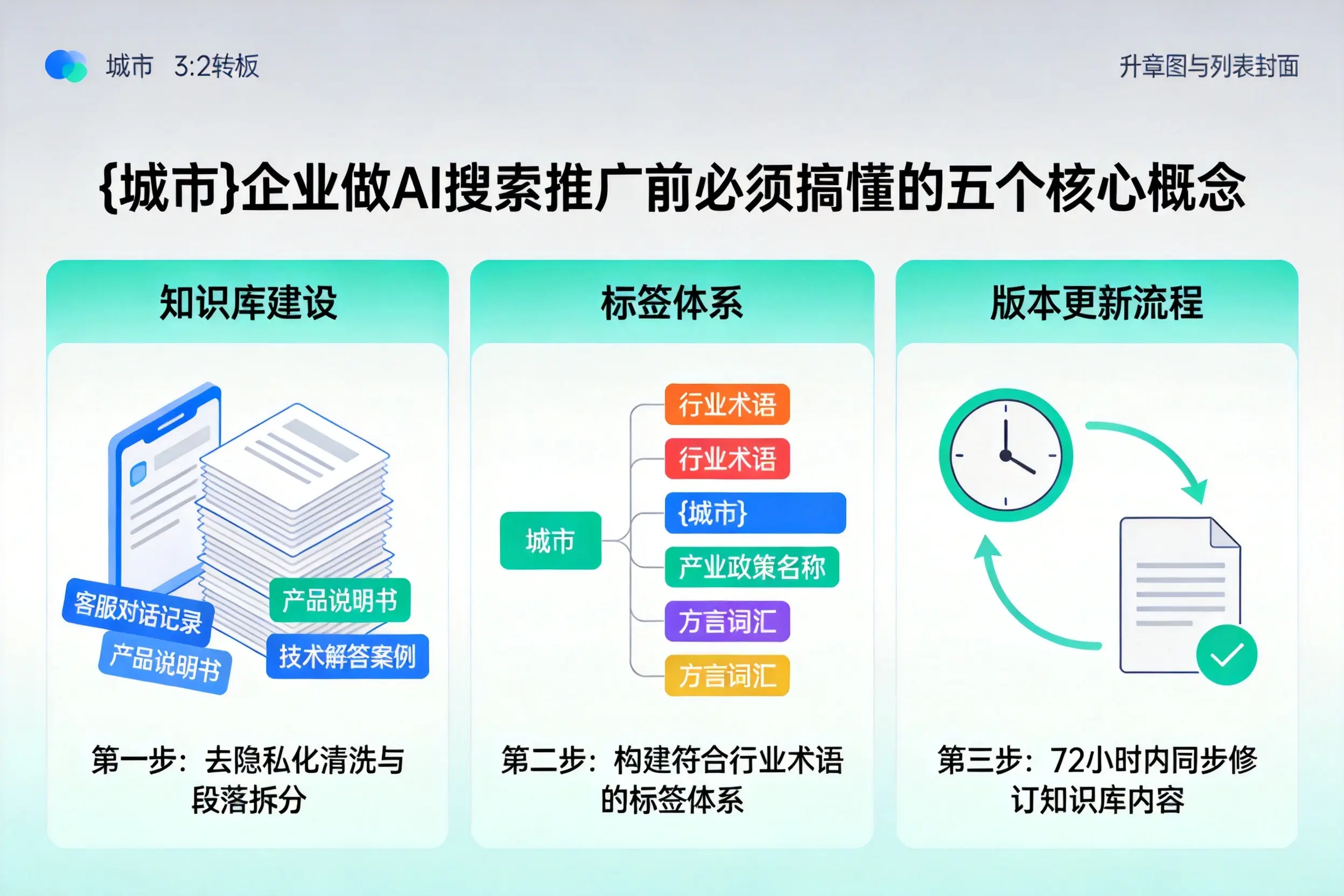当雄企业做AI搜索推广前必须搞懂的五个核心概念